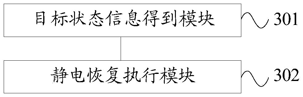 A static recovery method and mobile terminal