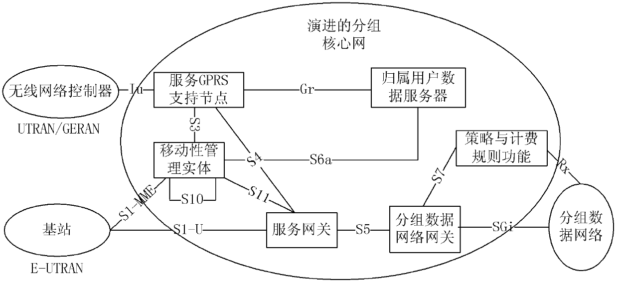 Method for supporting switch of relay node, supplier base station and relay node