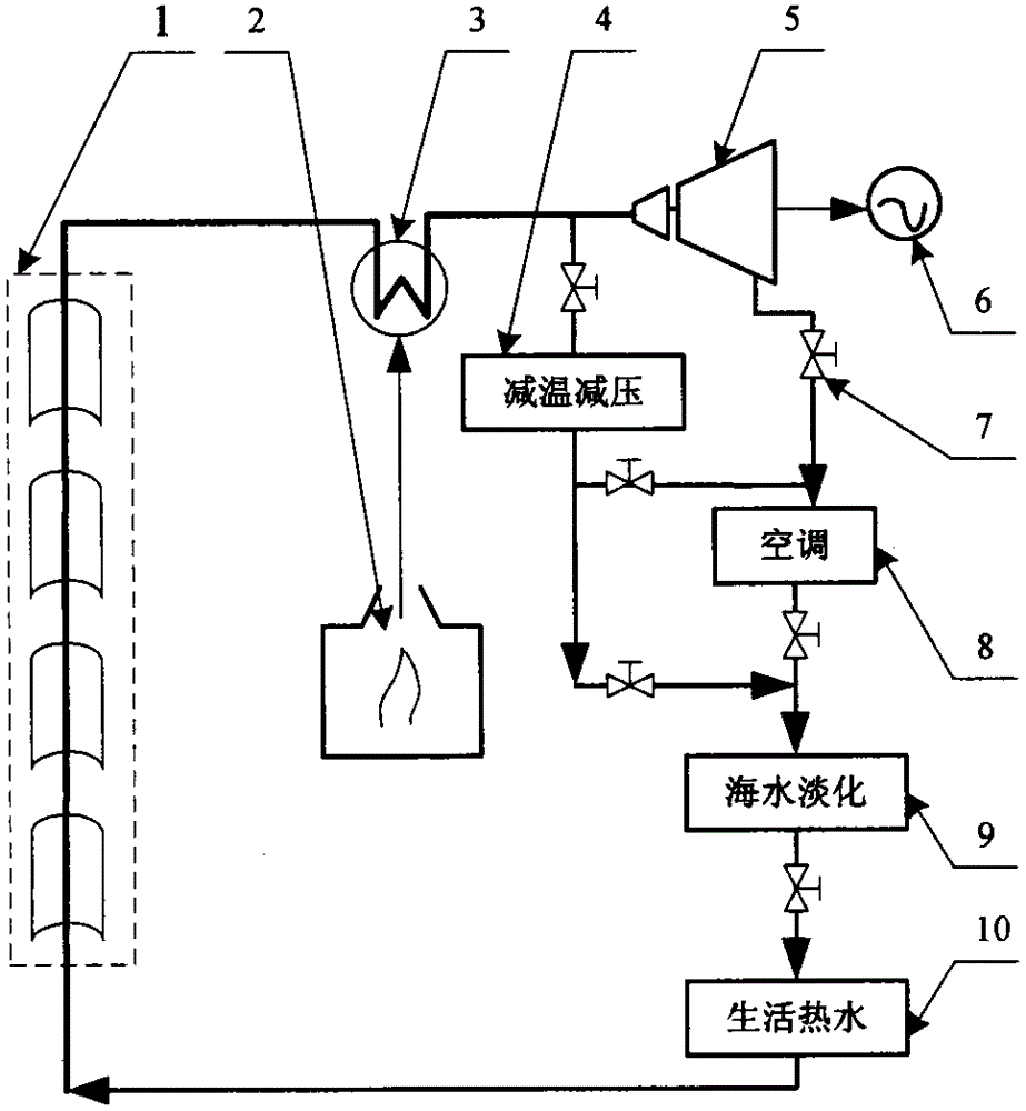 Multistage solar and biomass energy heat utilization device