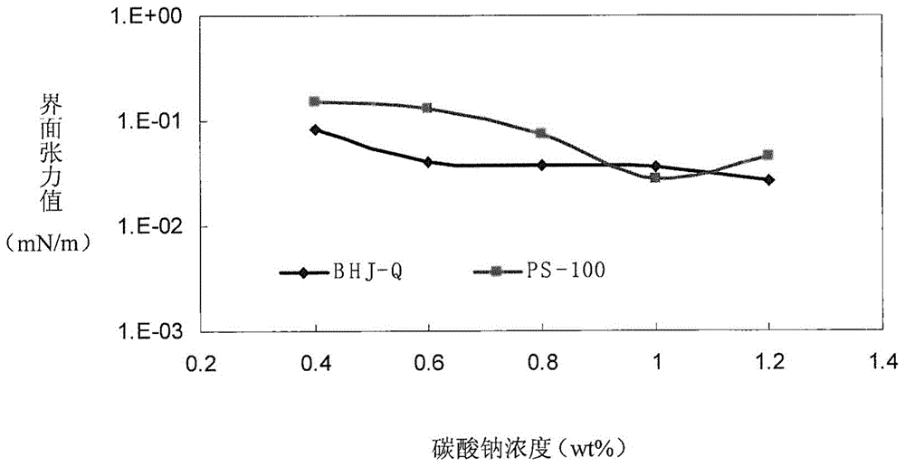 Polymer suitable for high-temperature and high-salinity oil deposits and preparation method of polymer