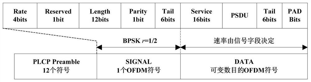 A coherent processing method for multi-frequency wifi external radiation source radar