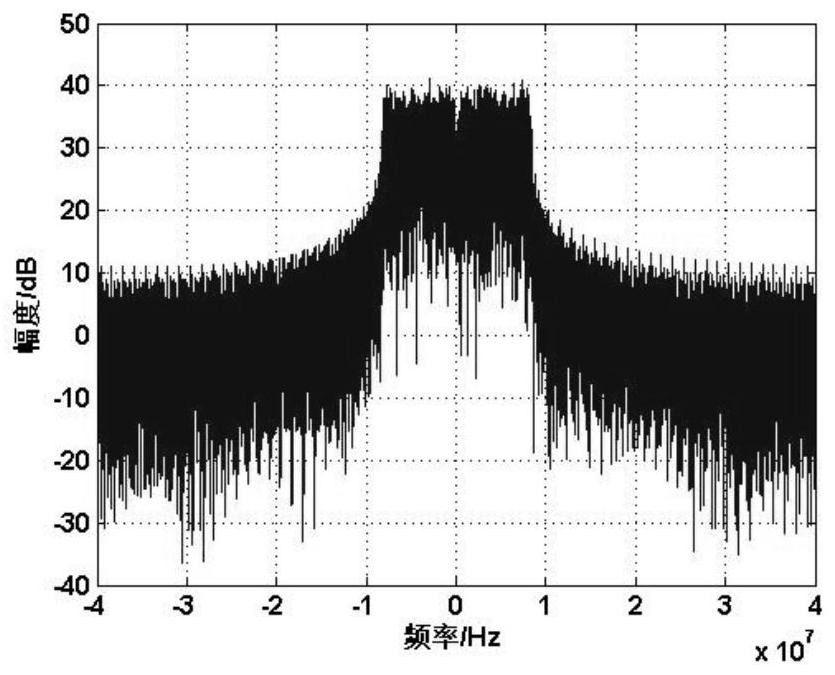 A coherent processing method for multi-frequency wifi external radiation source radar