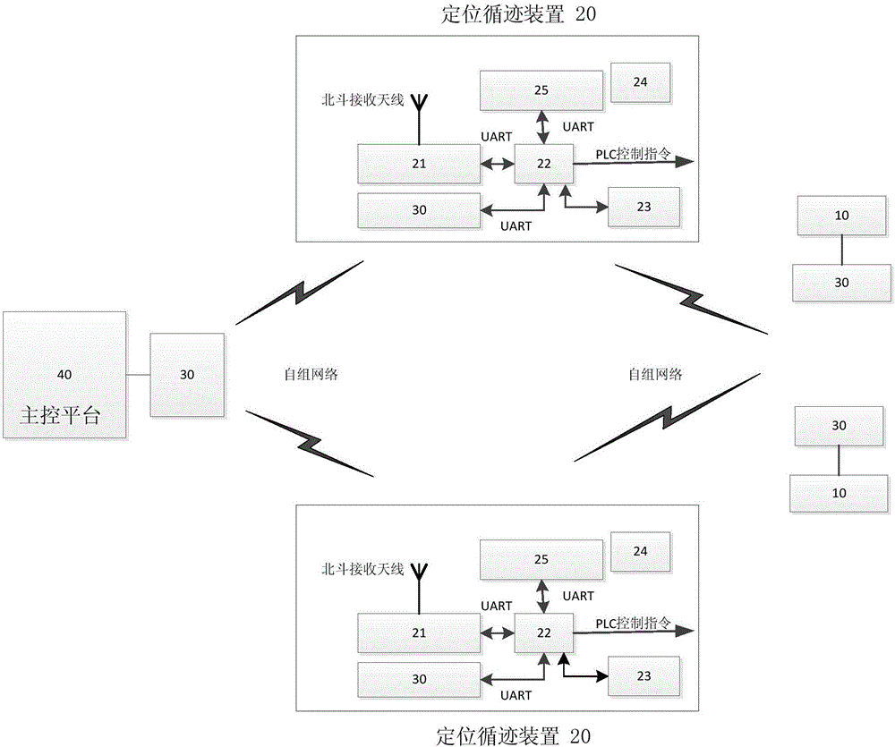 Crane automatic cruise system and method based on ad hoc network Beidou positioning system