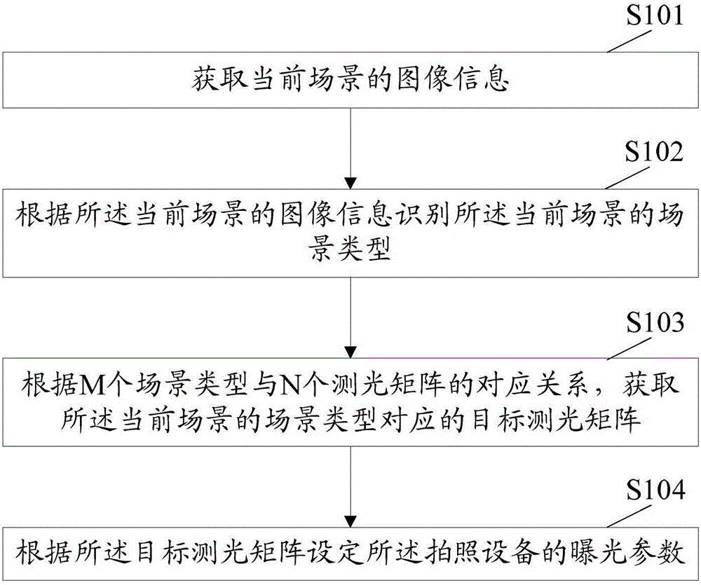 Exposure method for camera device and camera device