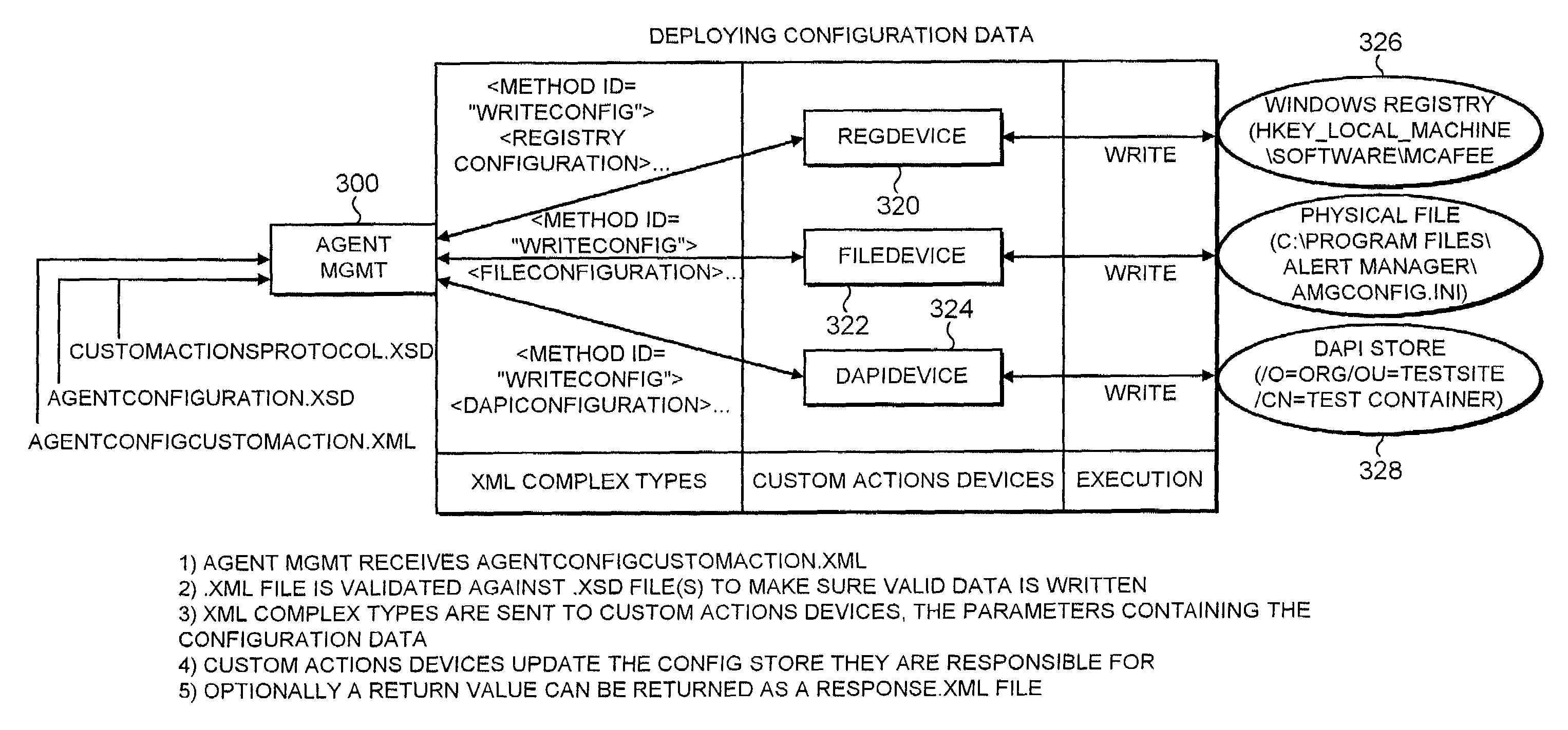 Agent architecture for triggering remotely initiated data processing operations