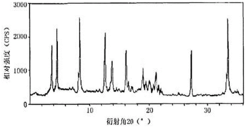 Novel compound of anti-infection drug and preparation method thereof