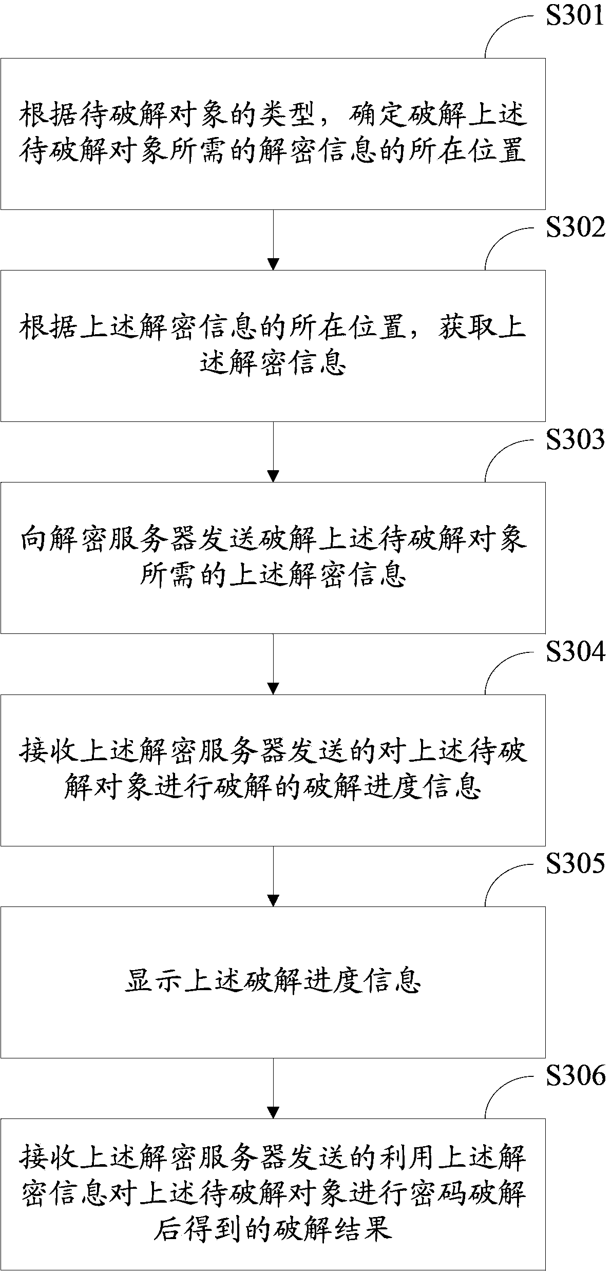 Password cracking method, device and system