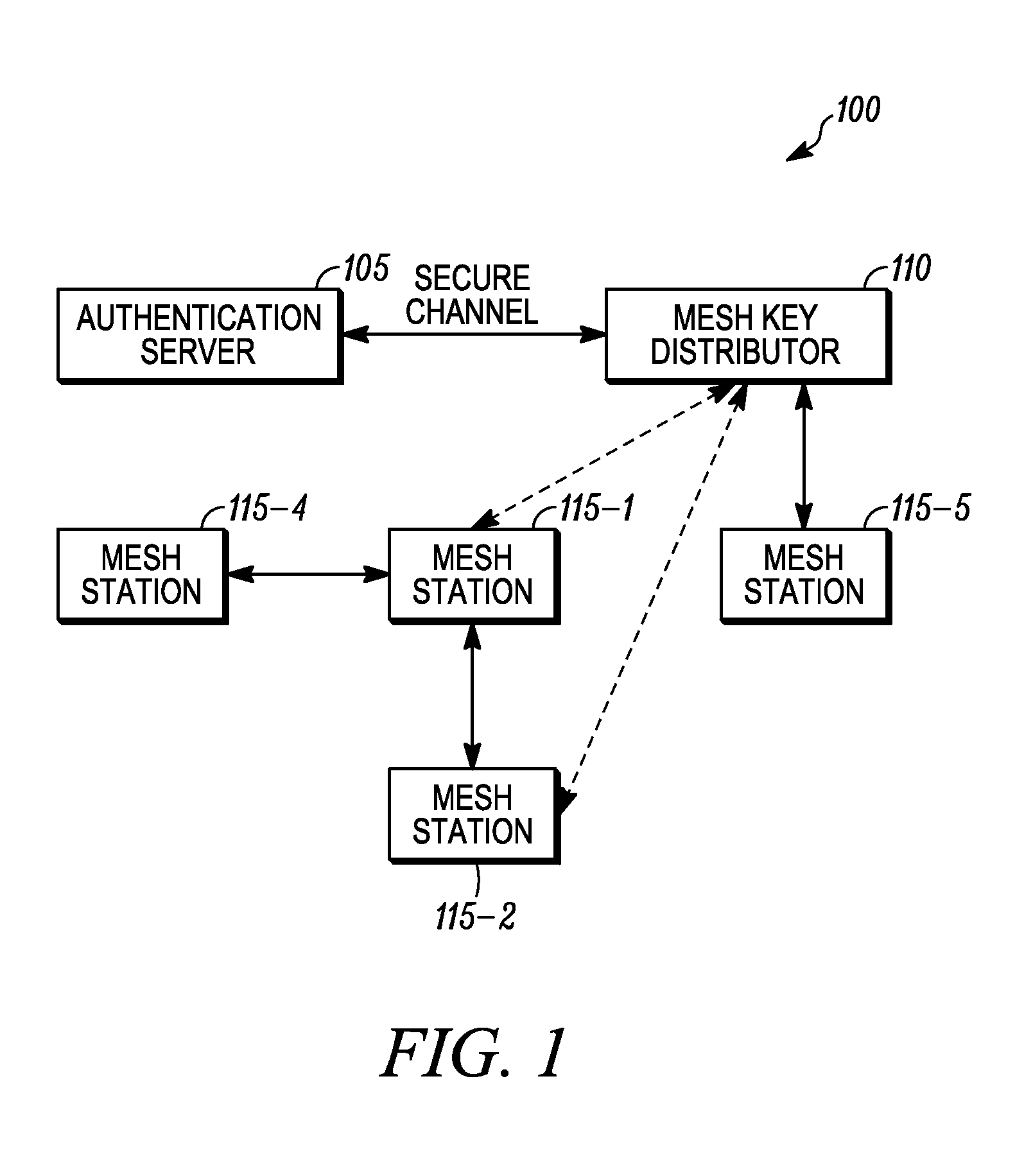 Method of triggering a key delivery from a mesh key distributor