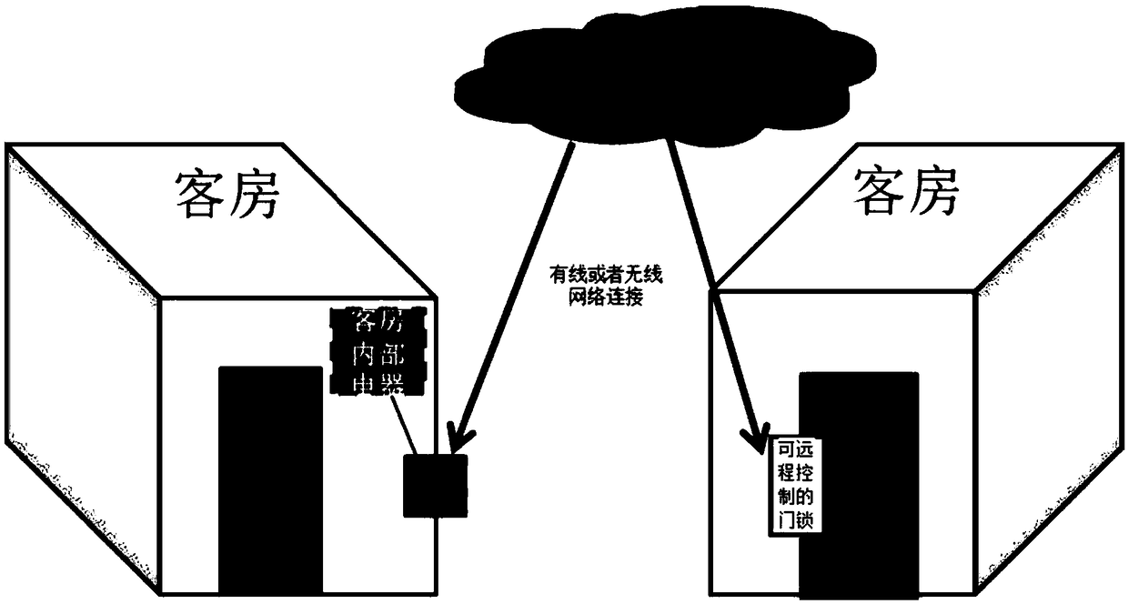 House management system and method supporting joint operation of online and offline merchants