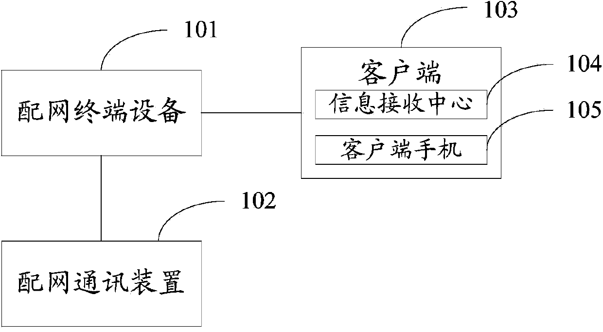 10KV wireless communication distribution network microcomputer protection device