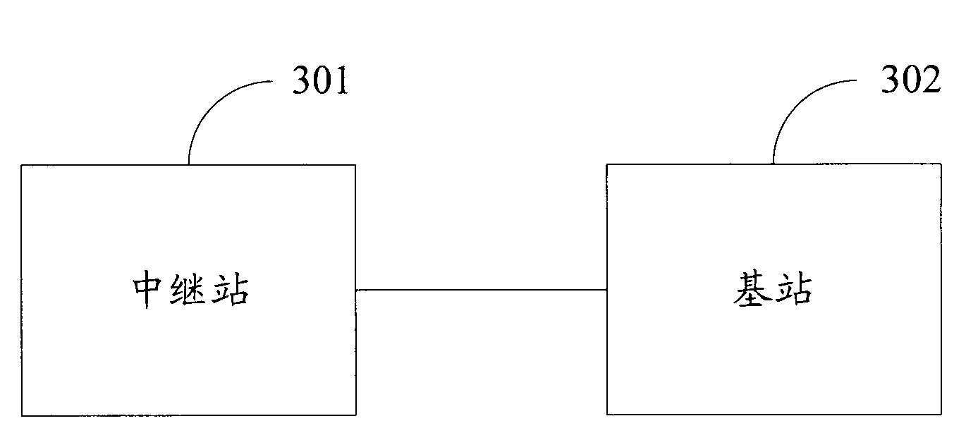 Method, system and device for allocating wireless resources