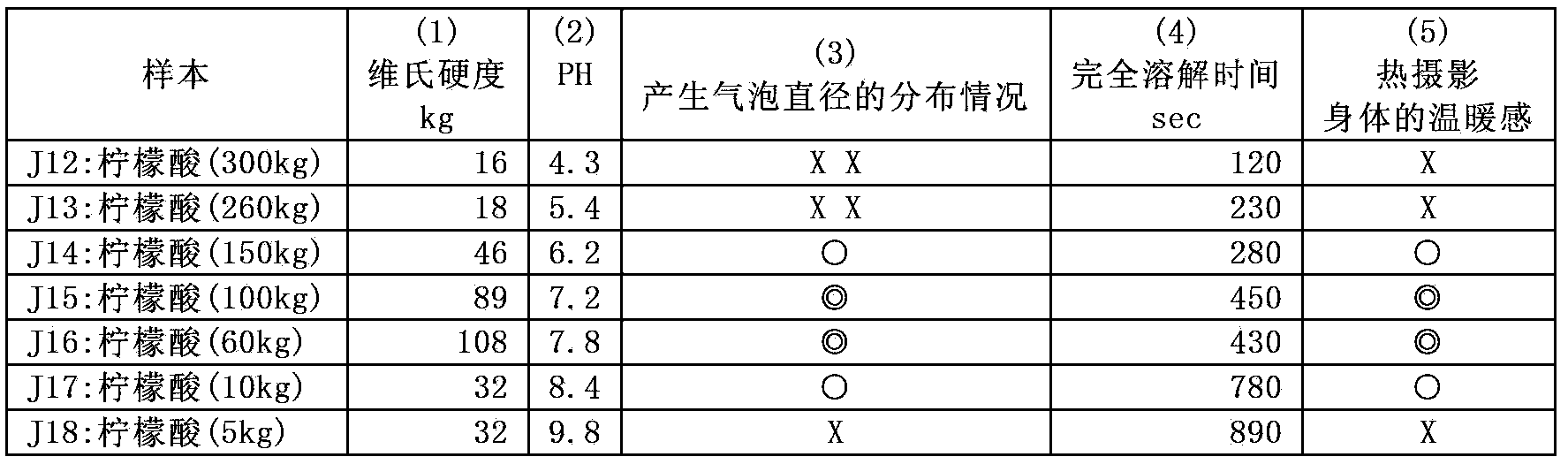 Method for producing tablet, and tablet