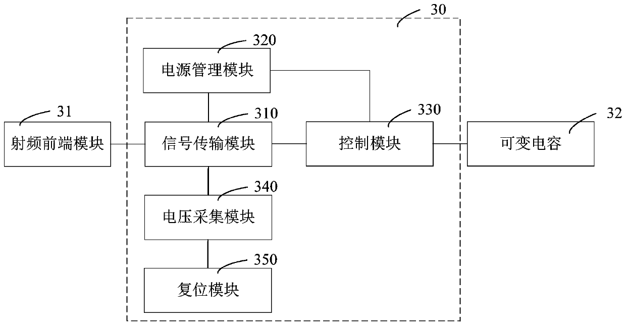 Variable capacitance control circuit, antenna module and electronic equipment