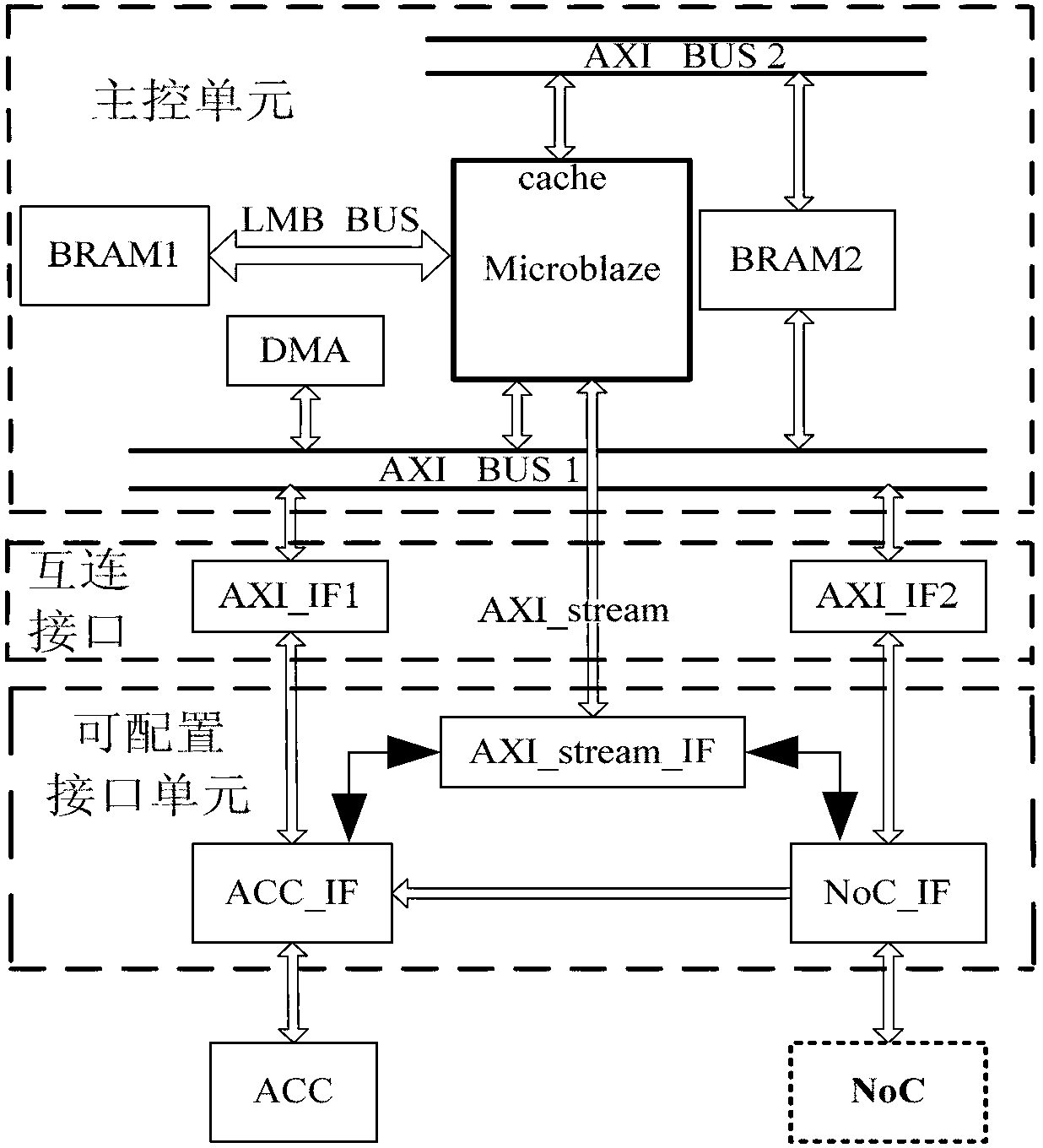 Multi-core processor on-chip network system based on FPGA and provided with accelerator