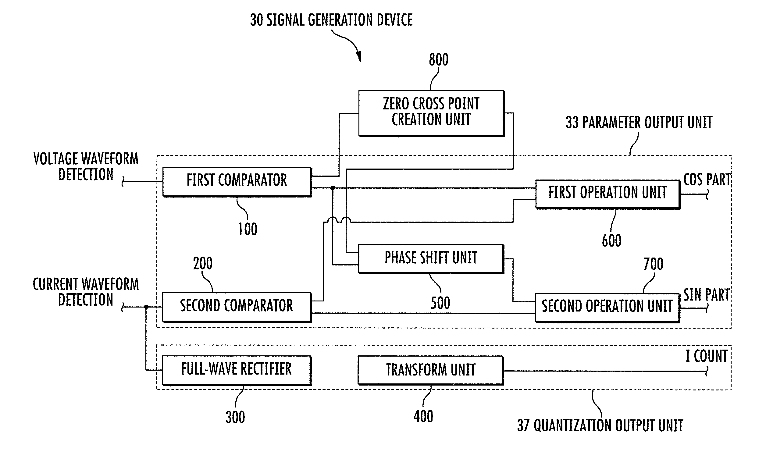 Signal generation device and signal generation method