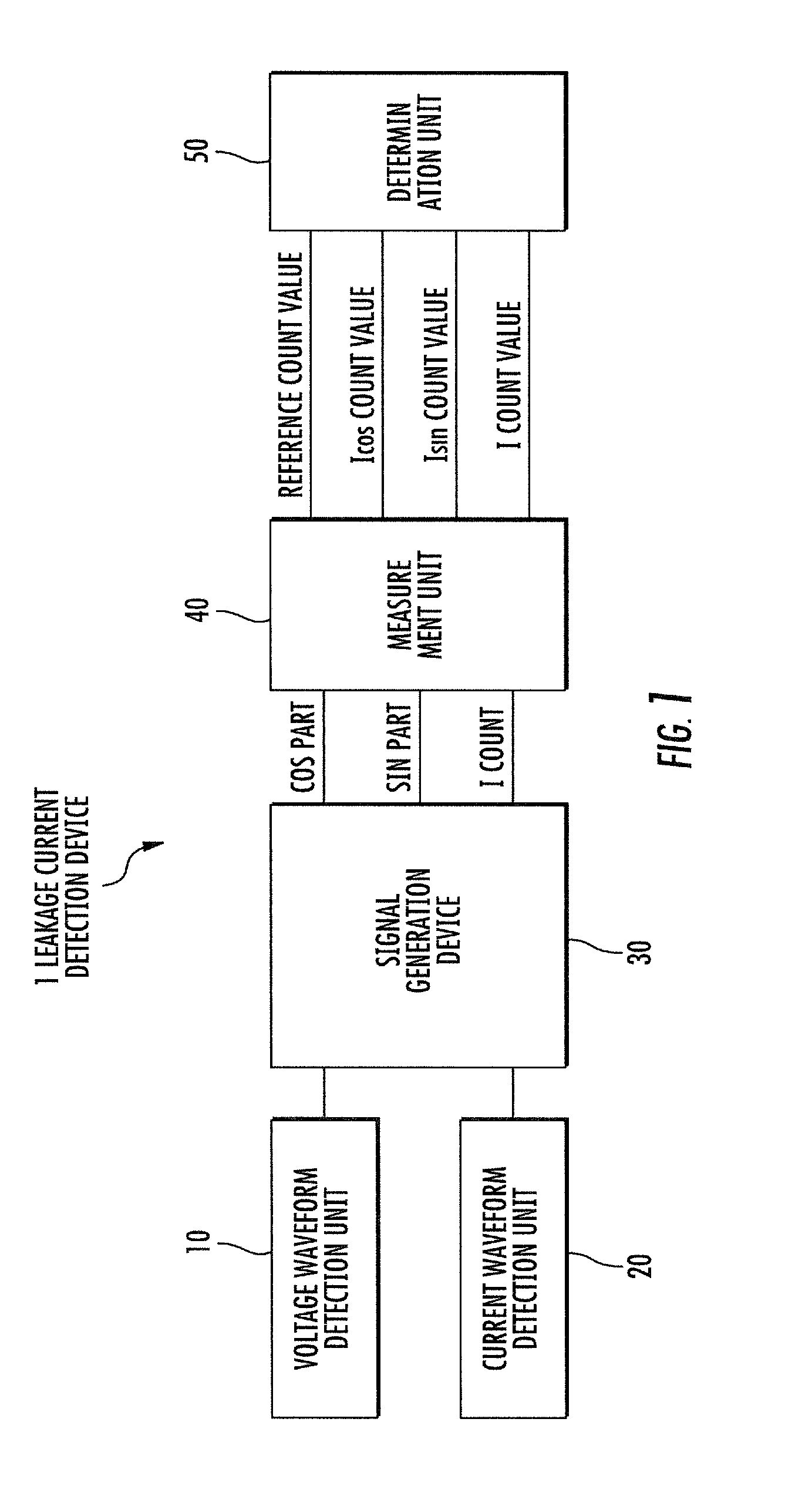 Signal generation device and signal generation method