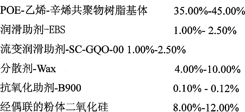 Super-low resistance high-polymer conductive granule product and preparing method thereof