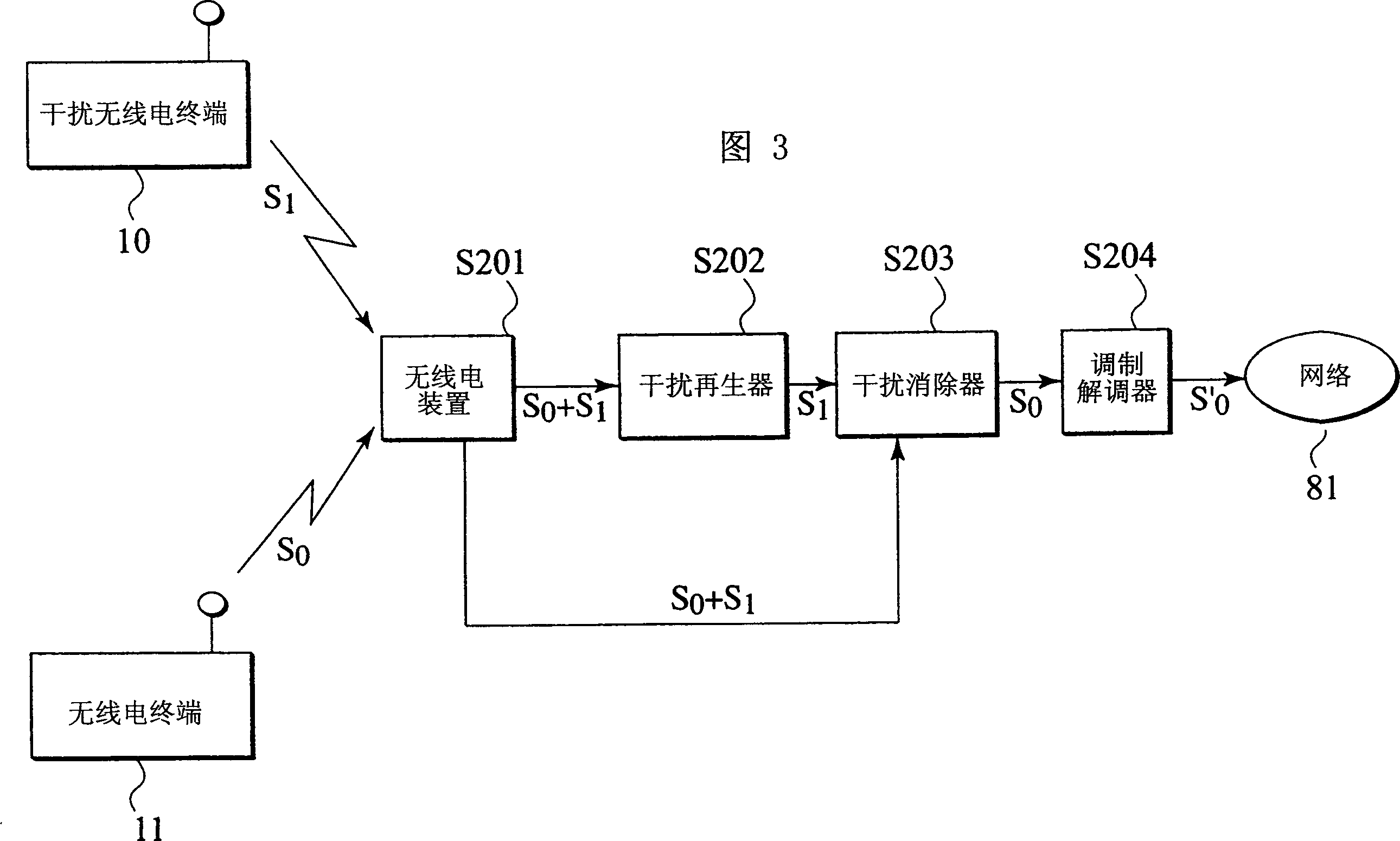 Interference eliminating system and interference eliminating method