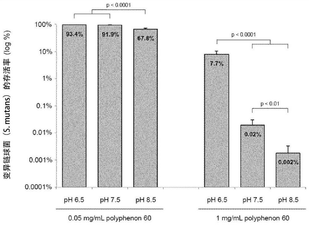 Compositions and methods for inhibiting growth of caries-, gingivitis- and halitosis-causing bacteria