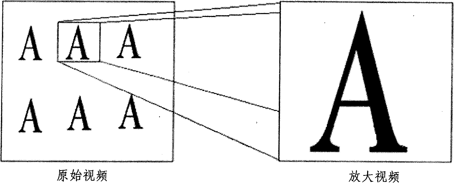 Processing method and device for realizing image zooming