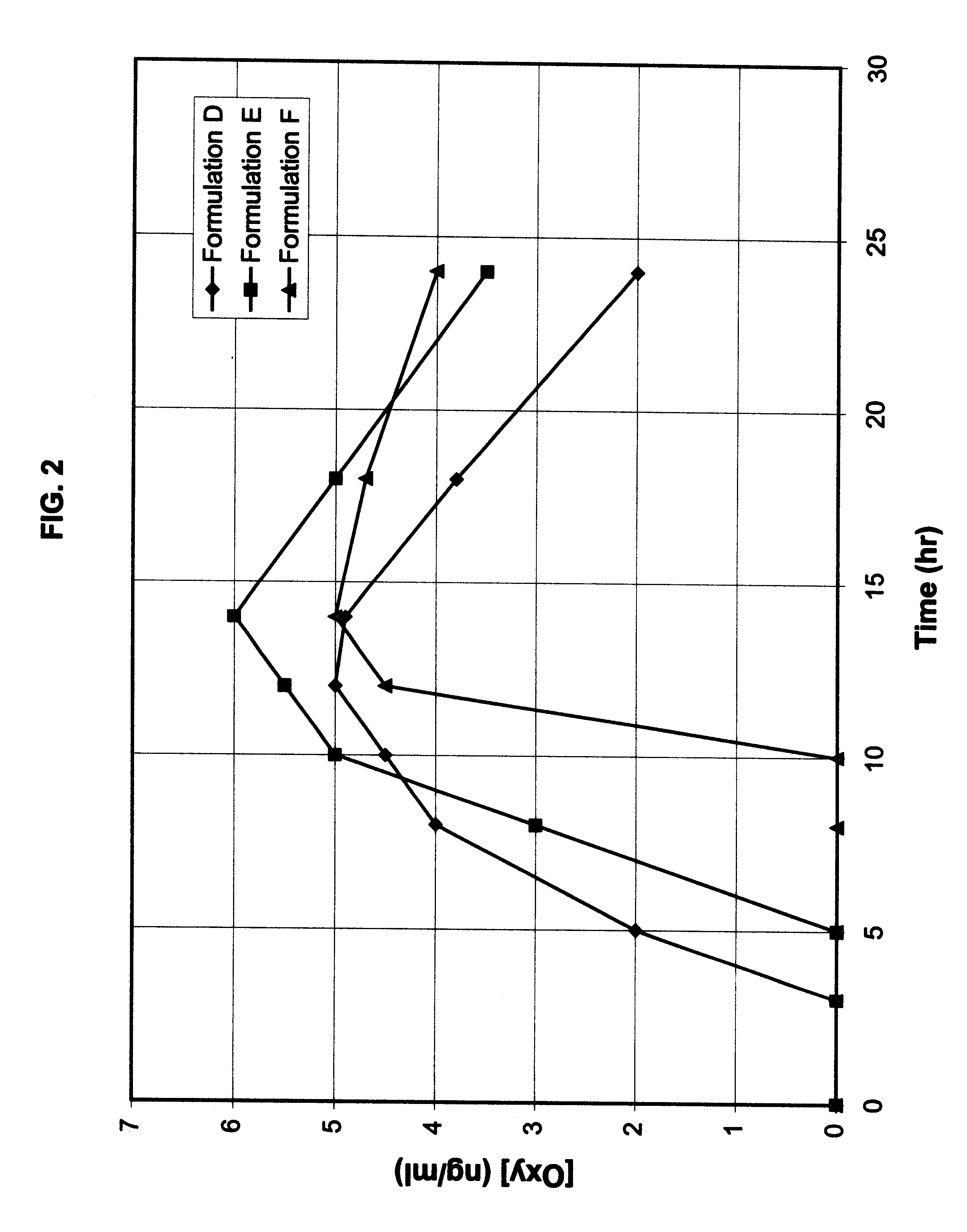 Multi-tablet oxybutynin system for treating incontinence