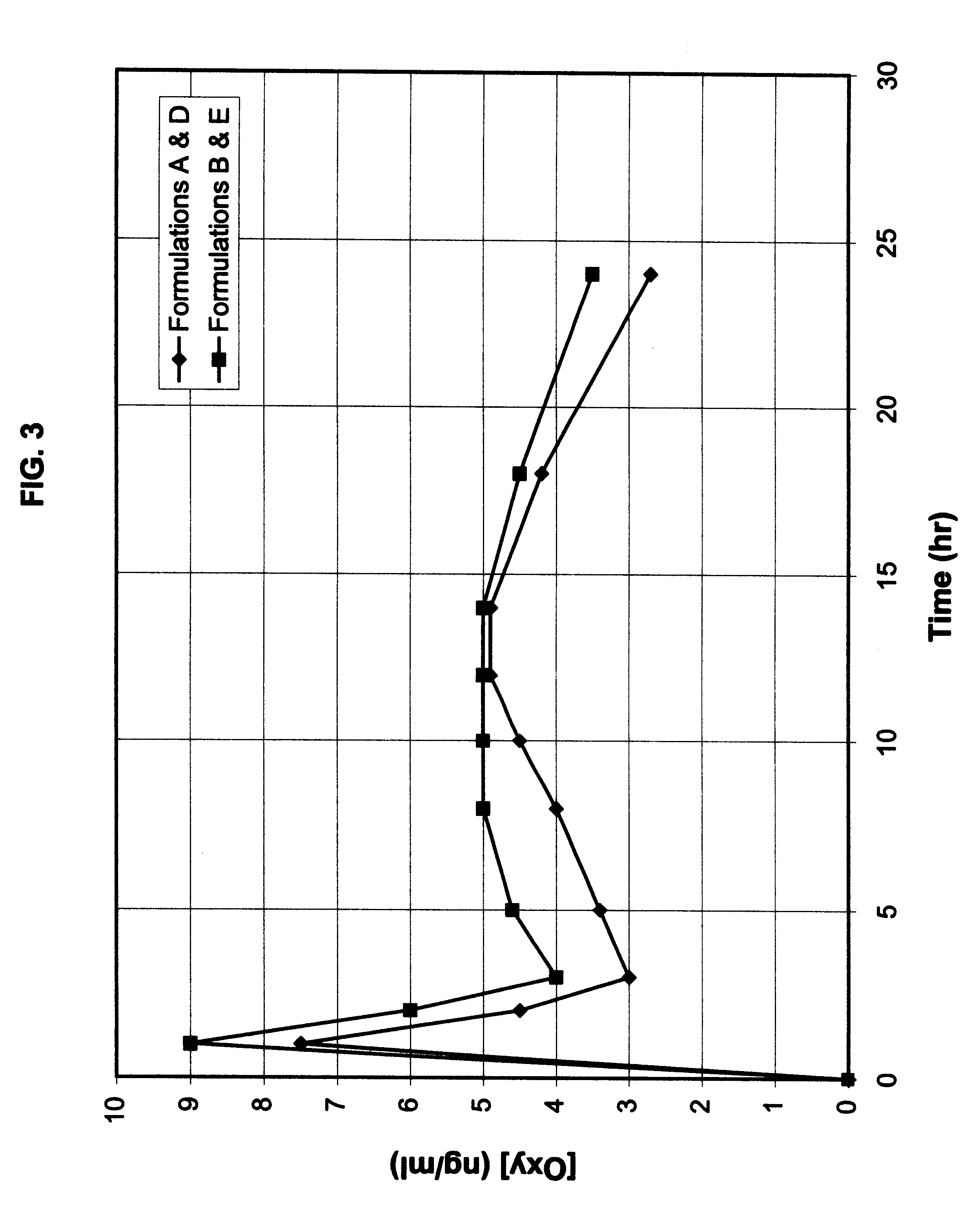 Multi-tablet oxybutynin system for treating incontinence