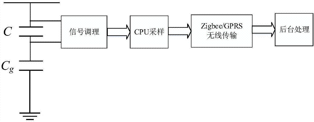 Single-phase overhead power transmission line phase voltage measurement method