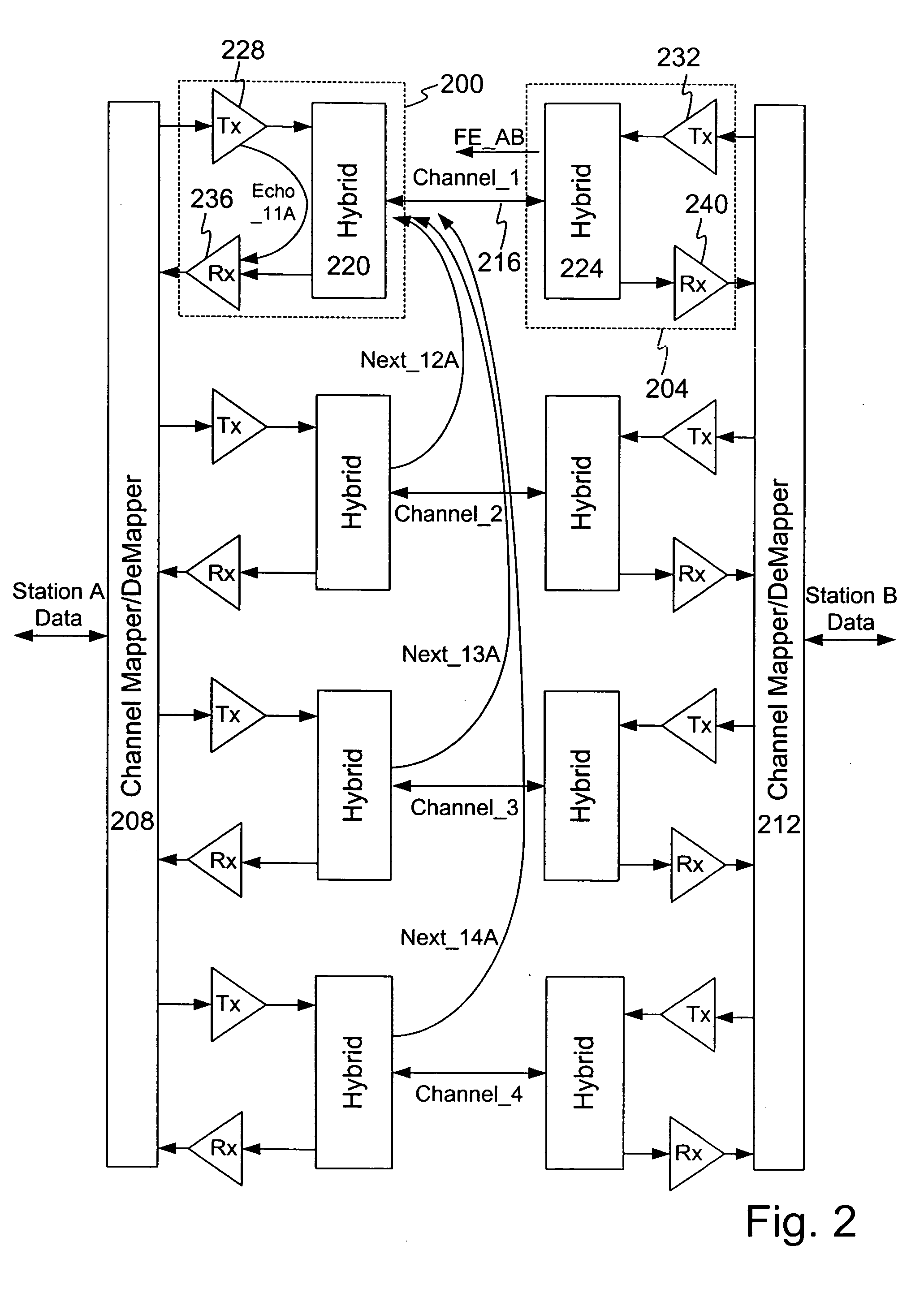 Multiple channel interference cancellation