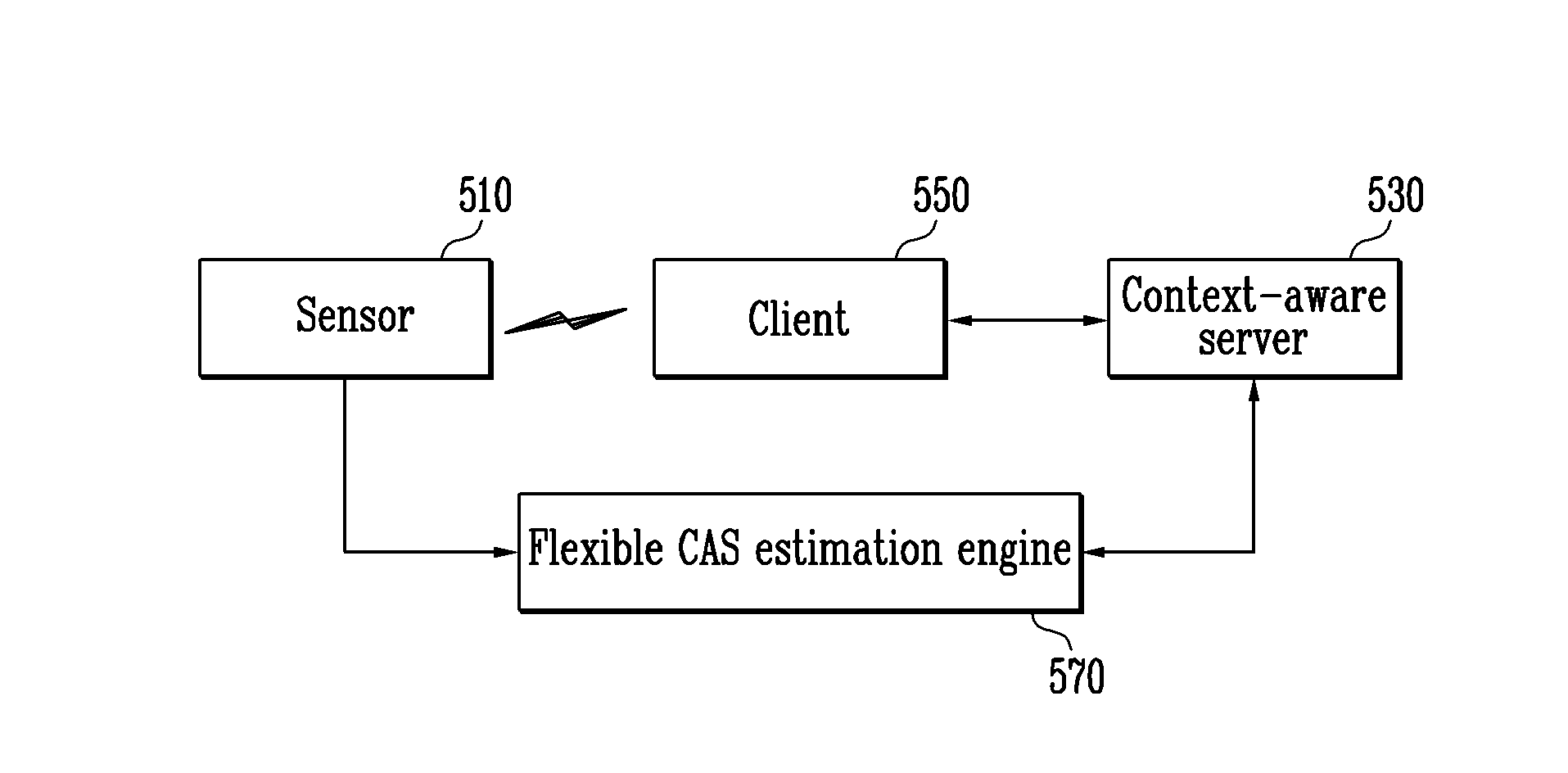 System and method for providing flexible context-aware service