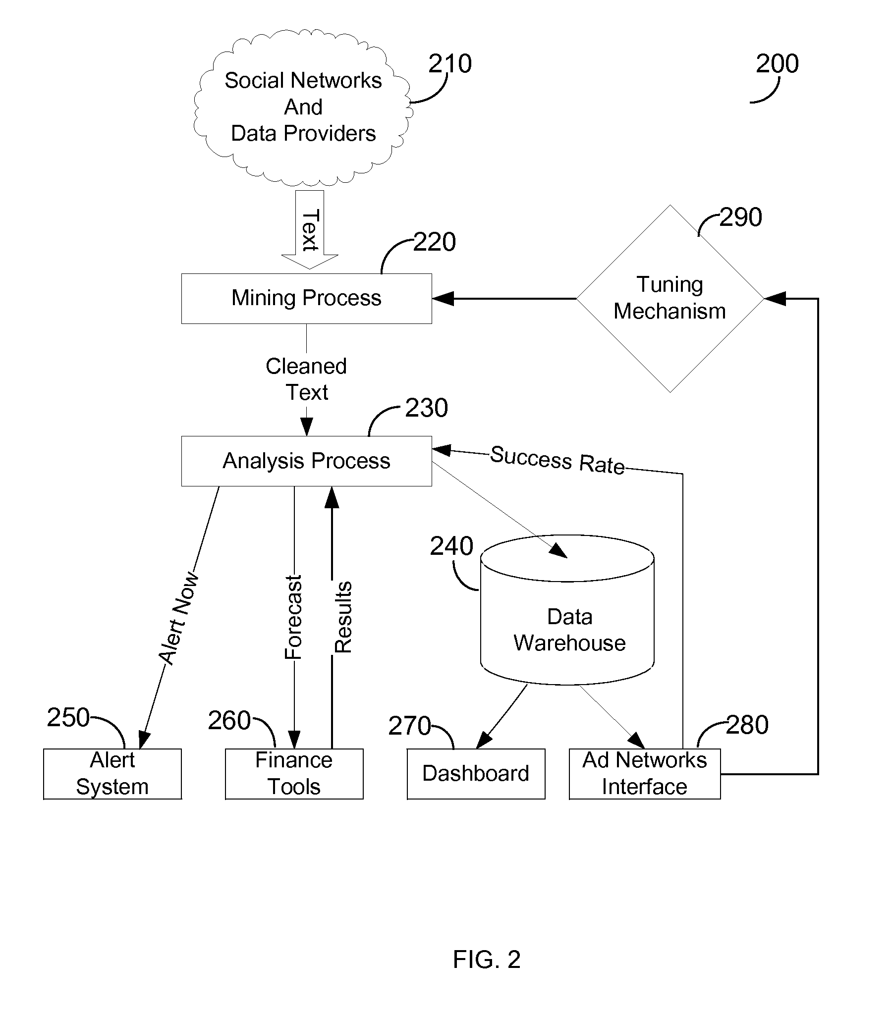System and methods thereof for real-time detection of an hidden connection between phrases