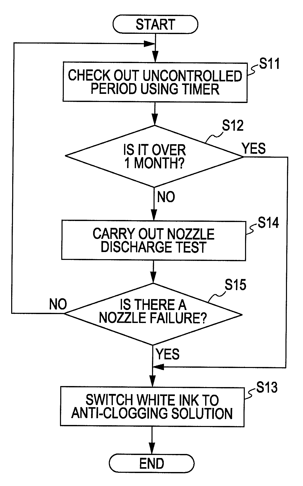 Recording device, method for controlling recording device, and operation control program
