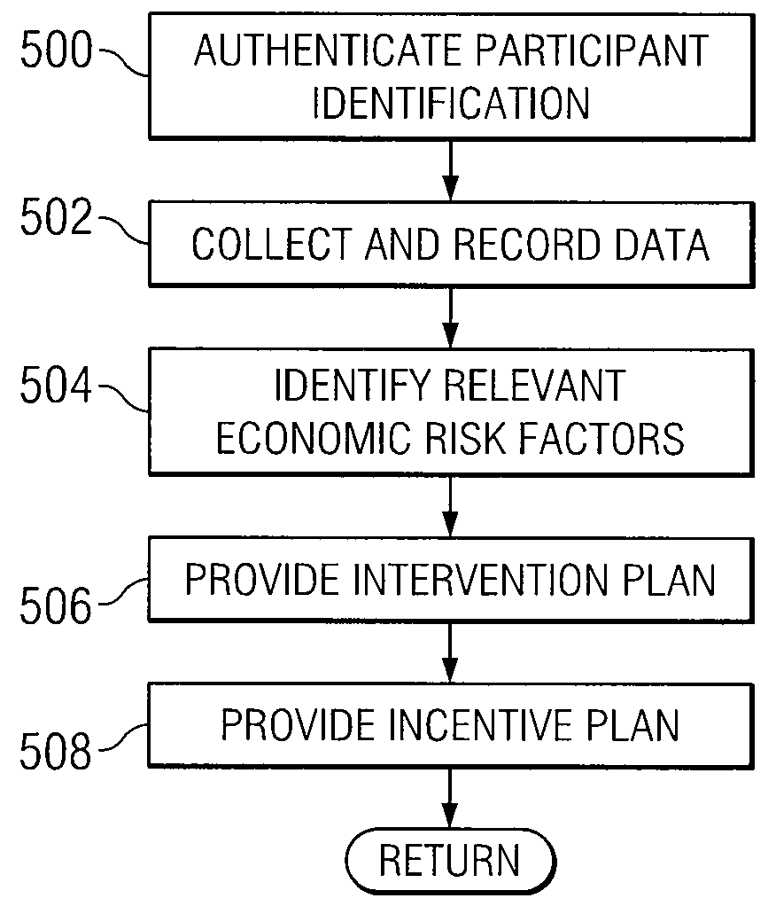 System and Method for Modifying Risk Factors by a Healthcare Individual at a Remote Location