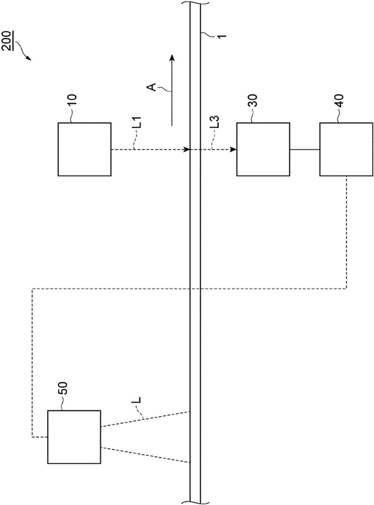 Method for manufacturing film, film-manufacturing process monitor device, and method for inspecting film