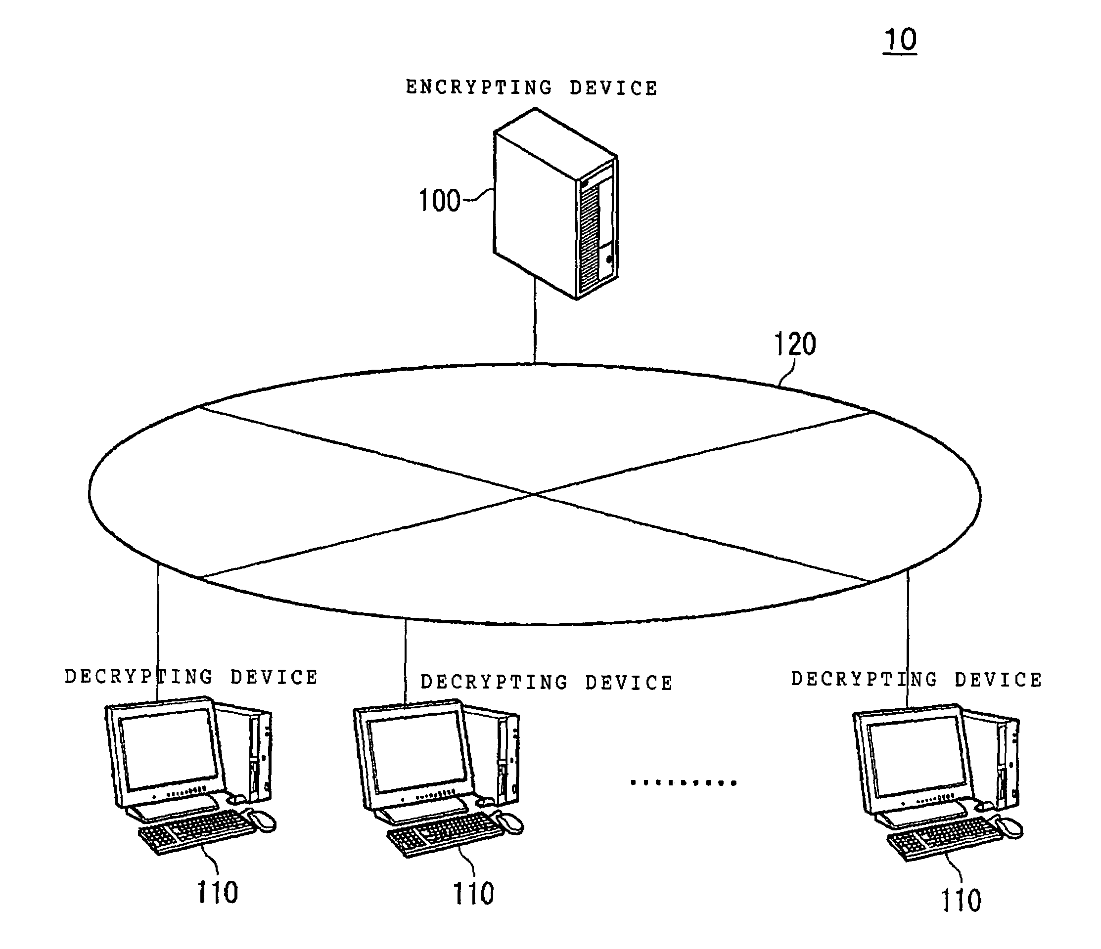 Encrypted communication for selectively delivering a message to multiple decrypting devices