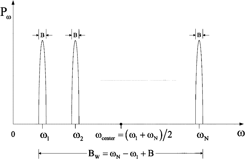 Peak clipping method for multi-carrier frequency hopping communication system