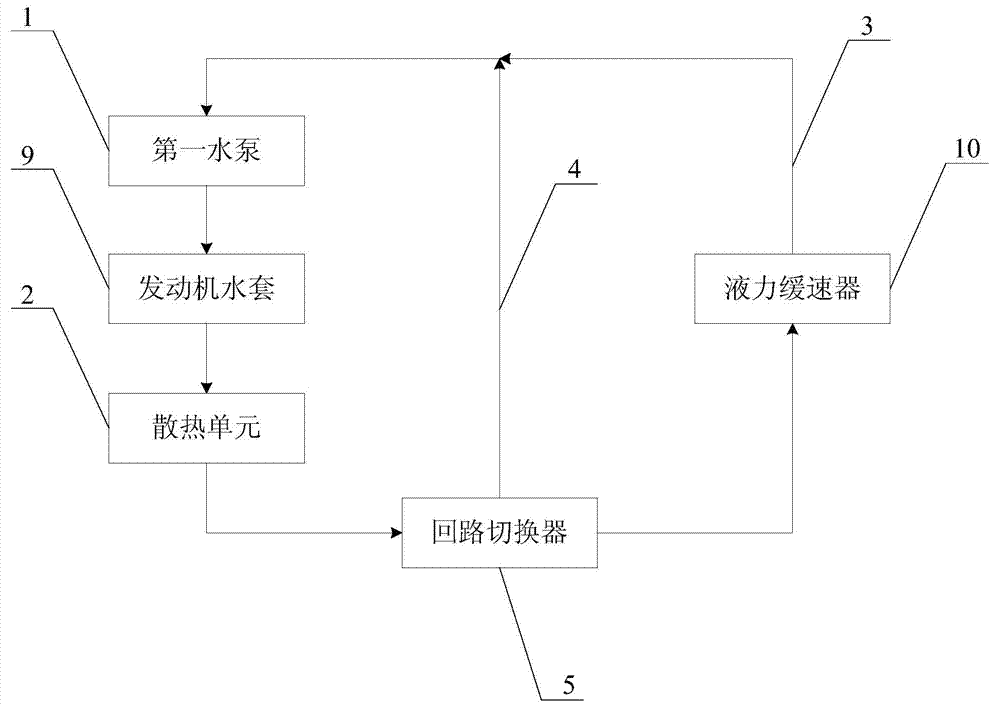 Cooling system, control method applying cooling system and vehicle