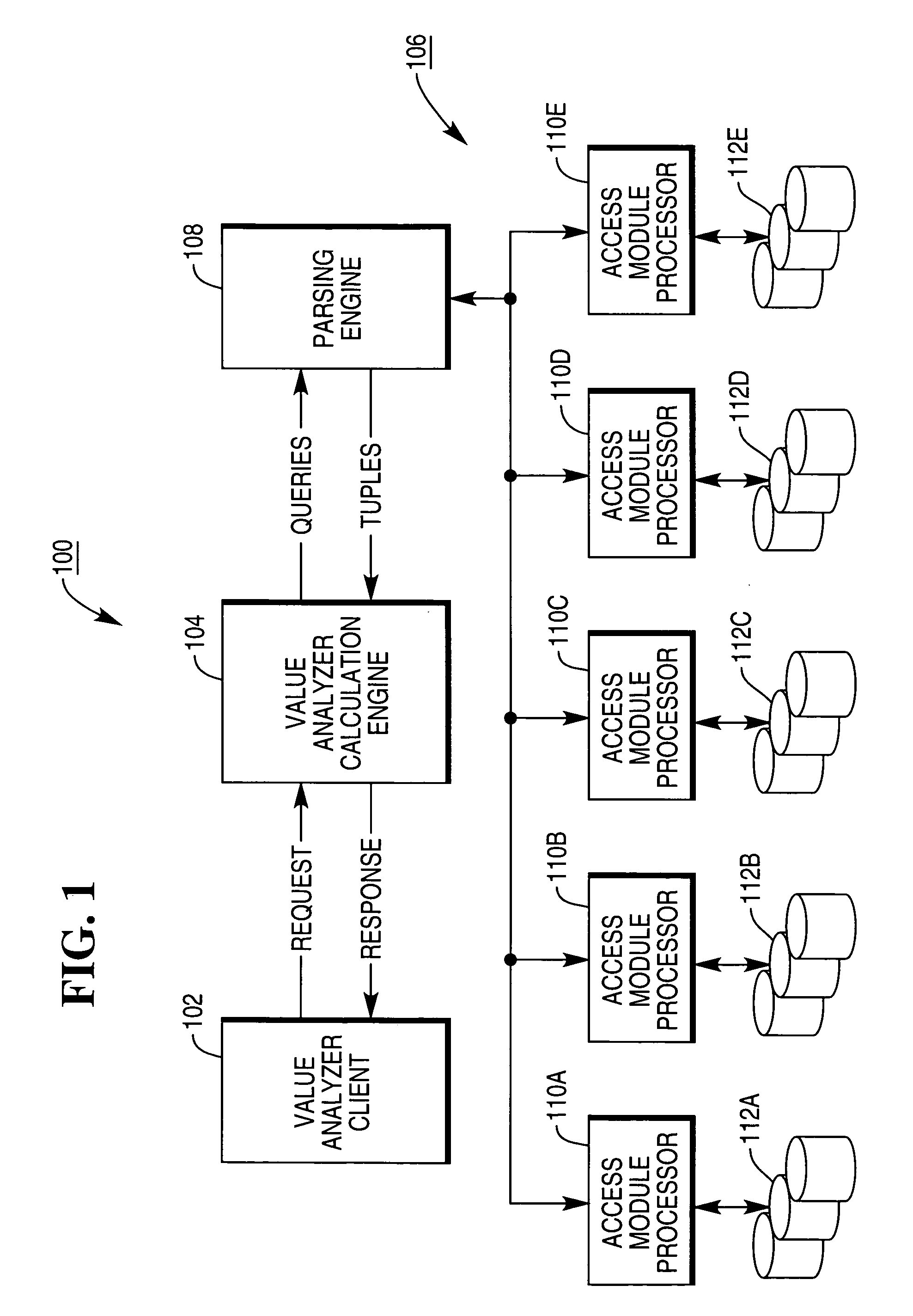 Other revenue implementation for financial processing in a relational database management system