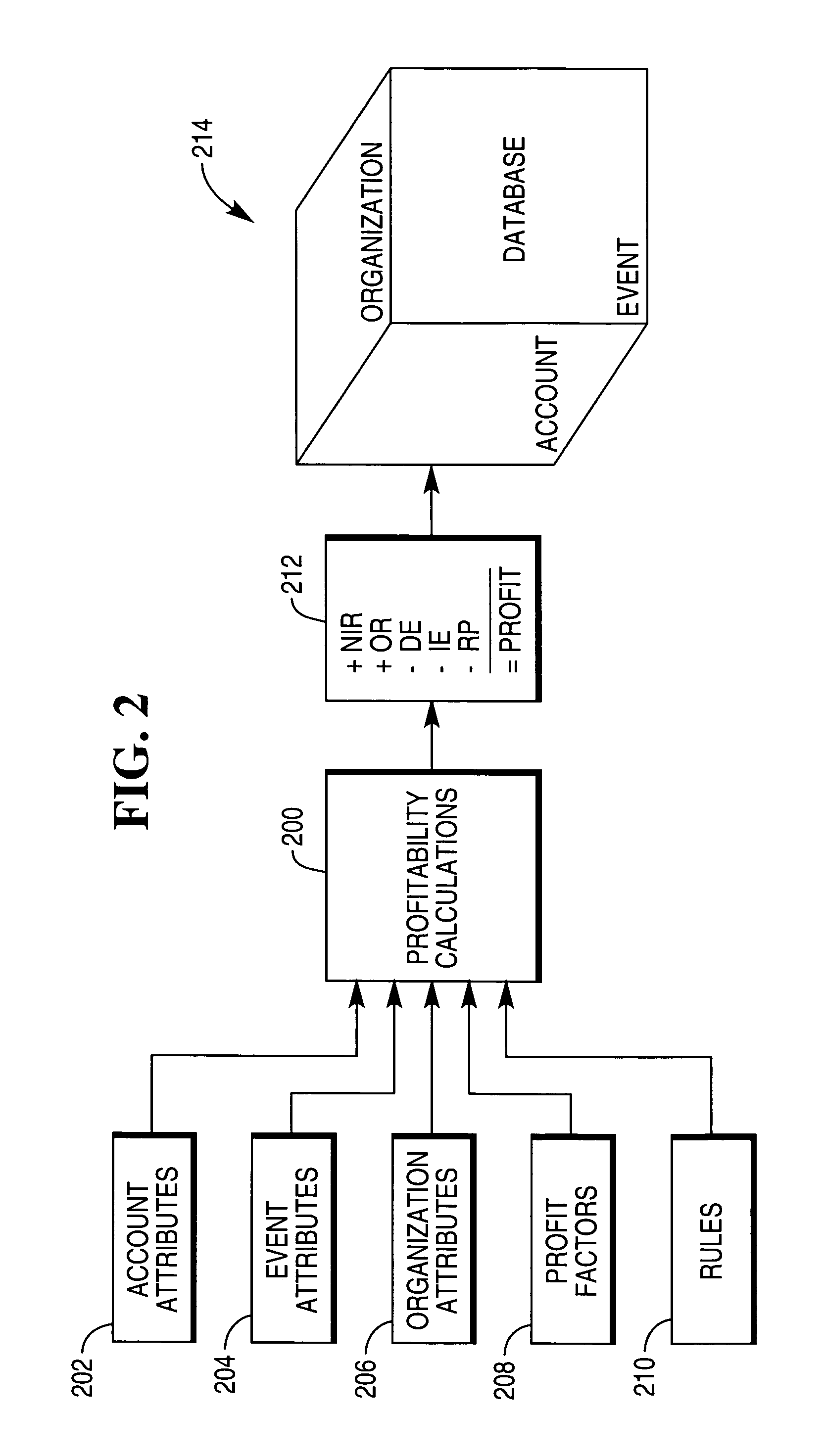 Other revenue implementation for financial processing in a relational database management system