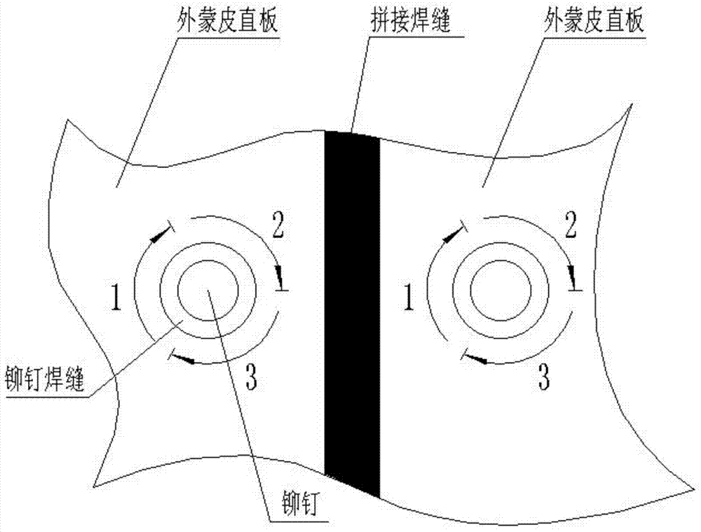 Splicing process for aluminum outer skin of military shelter