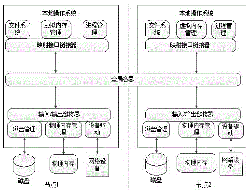 Unified managing and scheduling method of calculation resource in ARM architecture network cluster