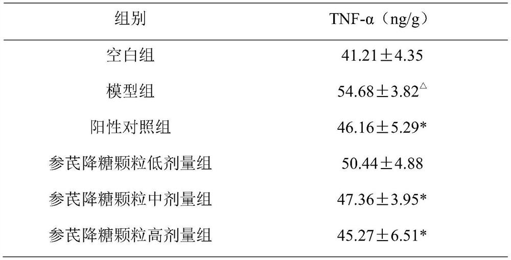 Application of traditional Chinese medicine composition in preparation of medicine for treating oral ulcer