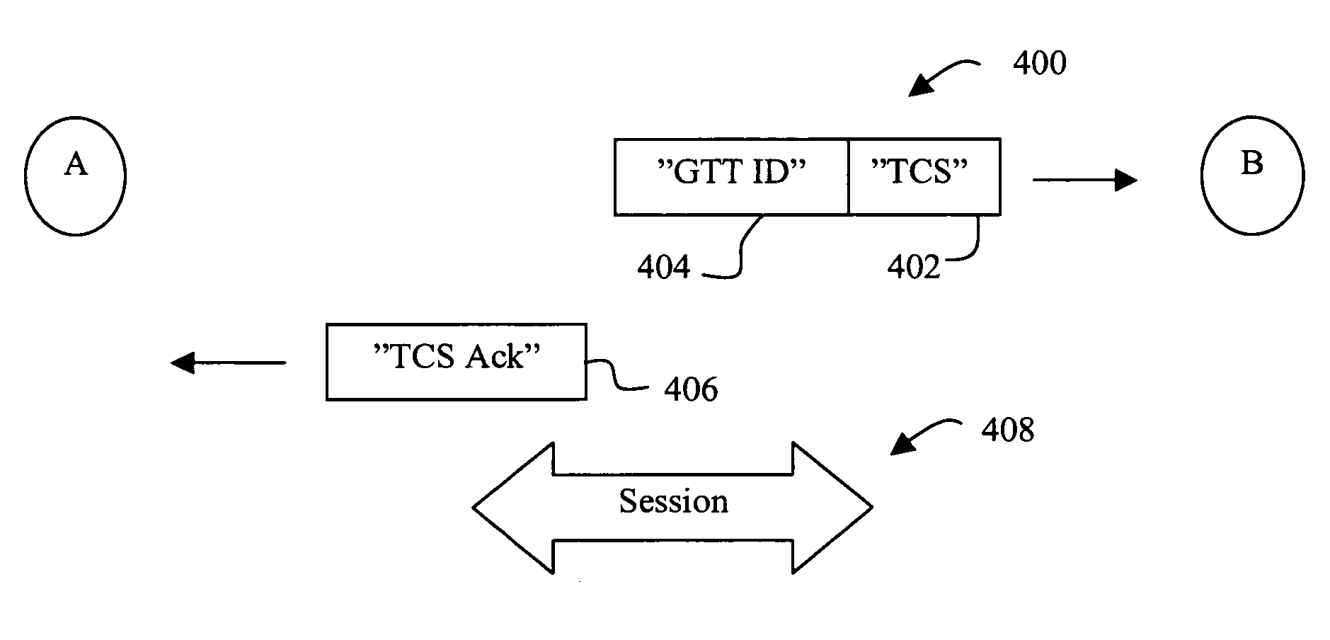 Method and apparatus for executing a communication session between two terminals