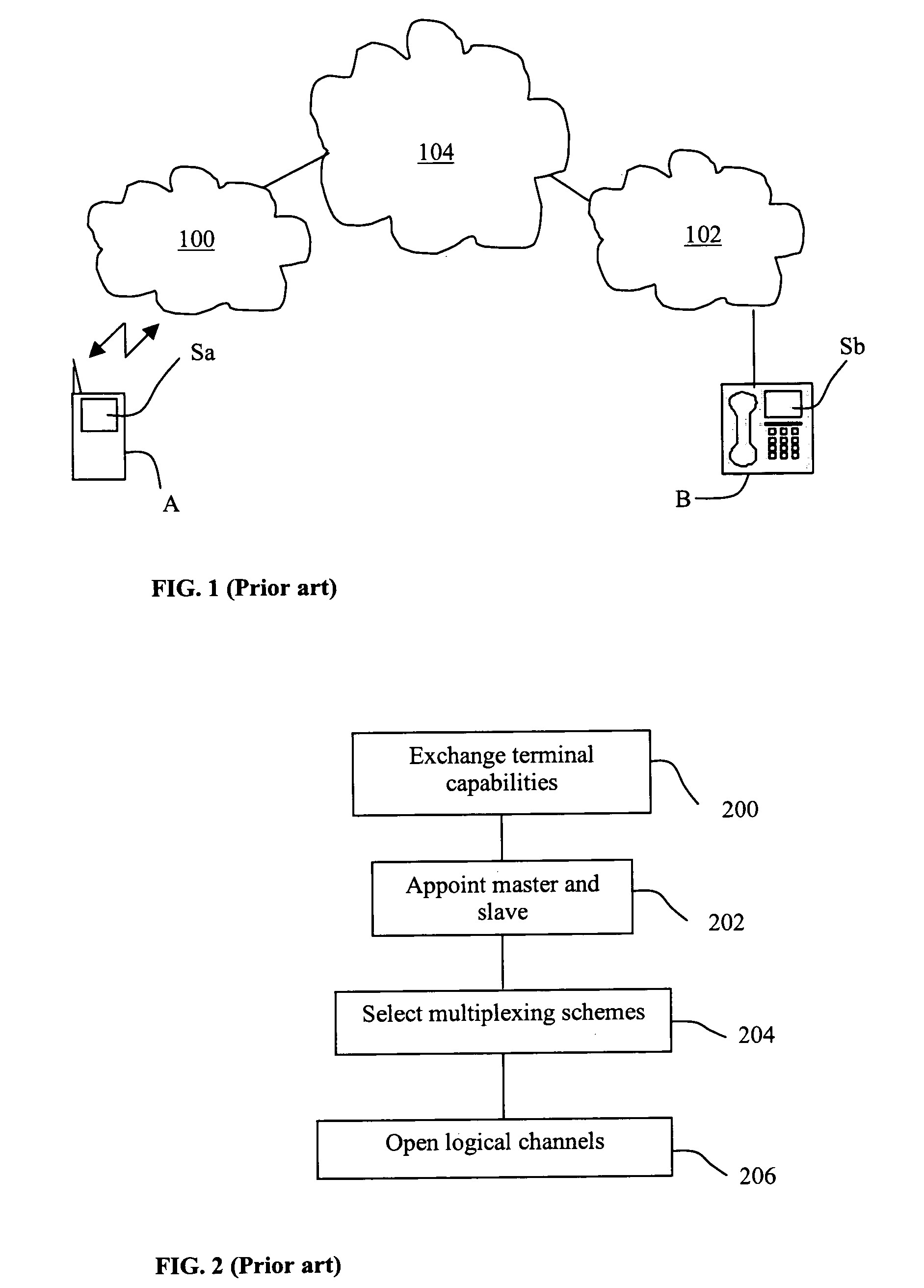 Method and apparatus for executing a communication session between two terminals