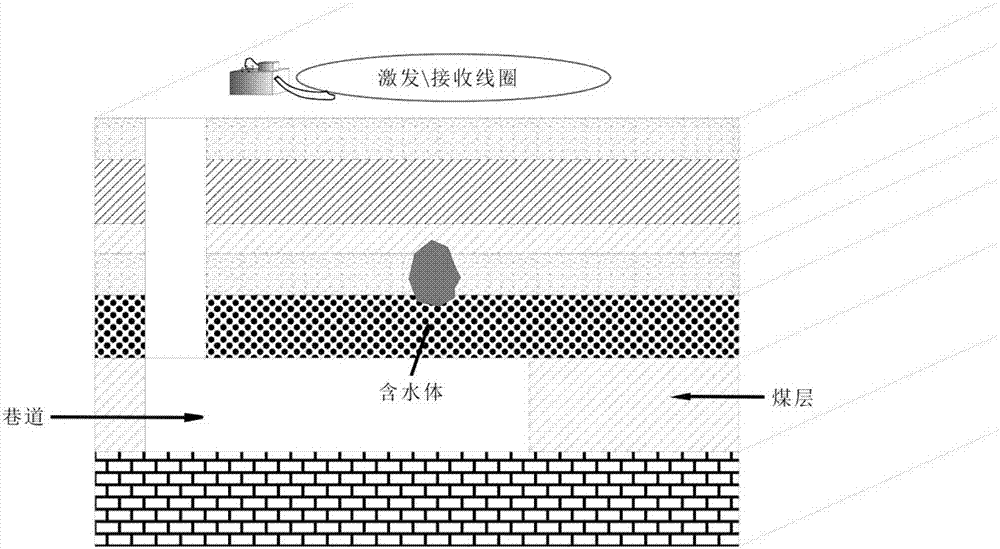 Surface-borehole-based nuclear magnetic resonance detection system and method