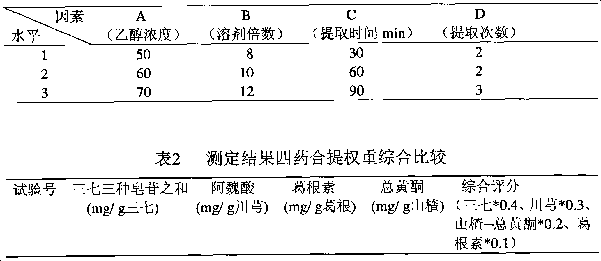 Method for purifying active ingredients of compound Naodesheng
