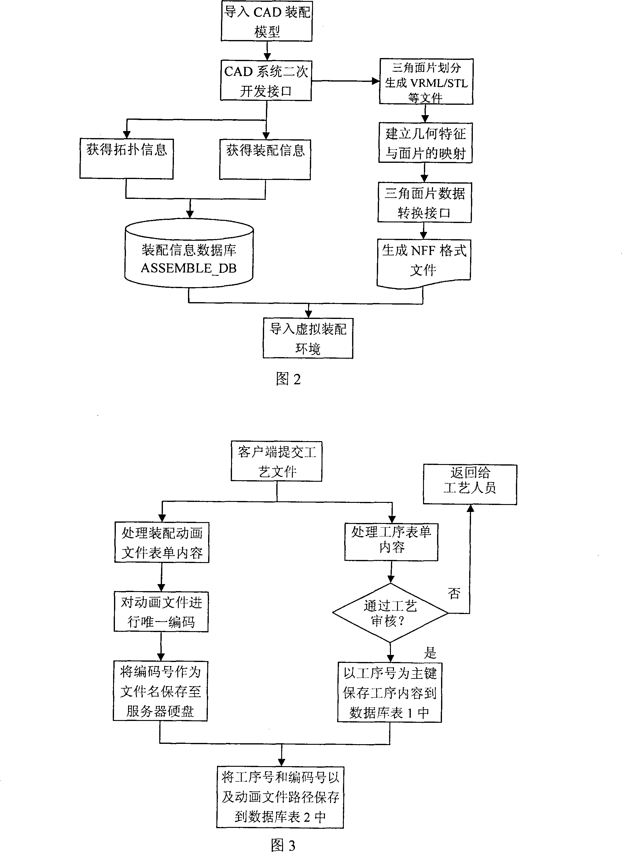 Method for implementing three-dimensional assembly technique file and on-site teaching based on WEB