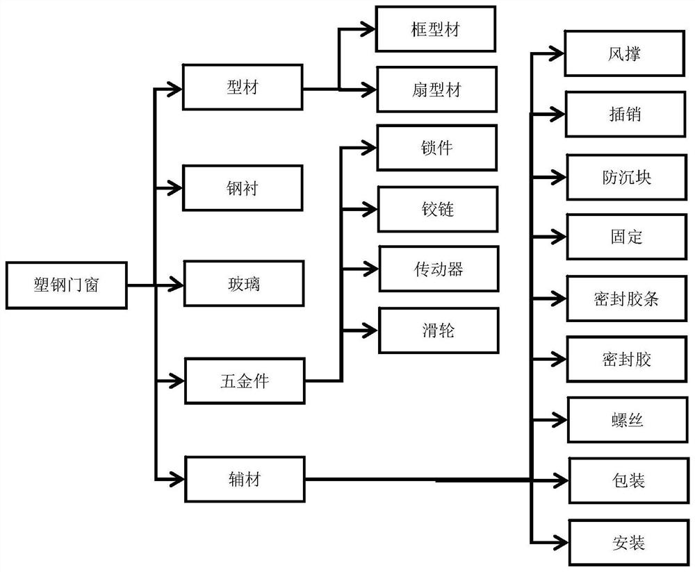 Method, system, equipment and medium for quick configuration of door and window customized material information