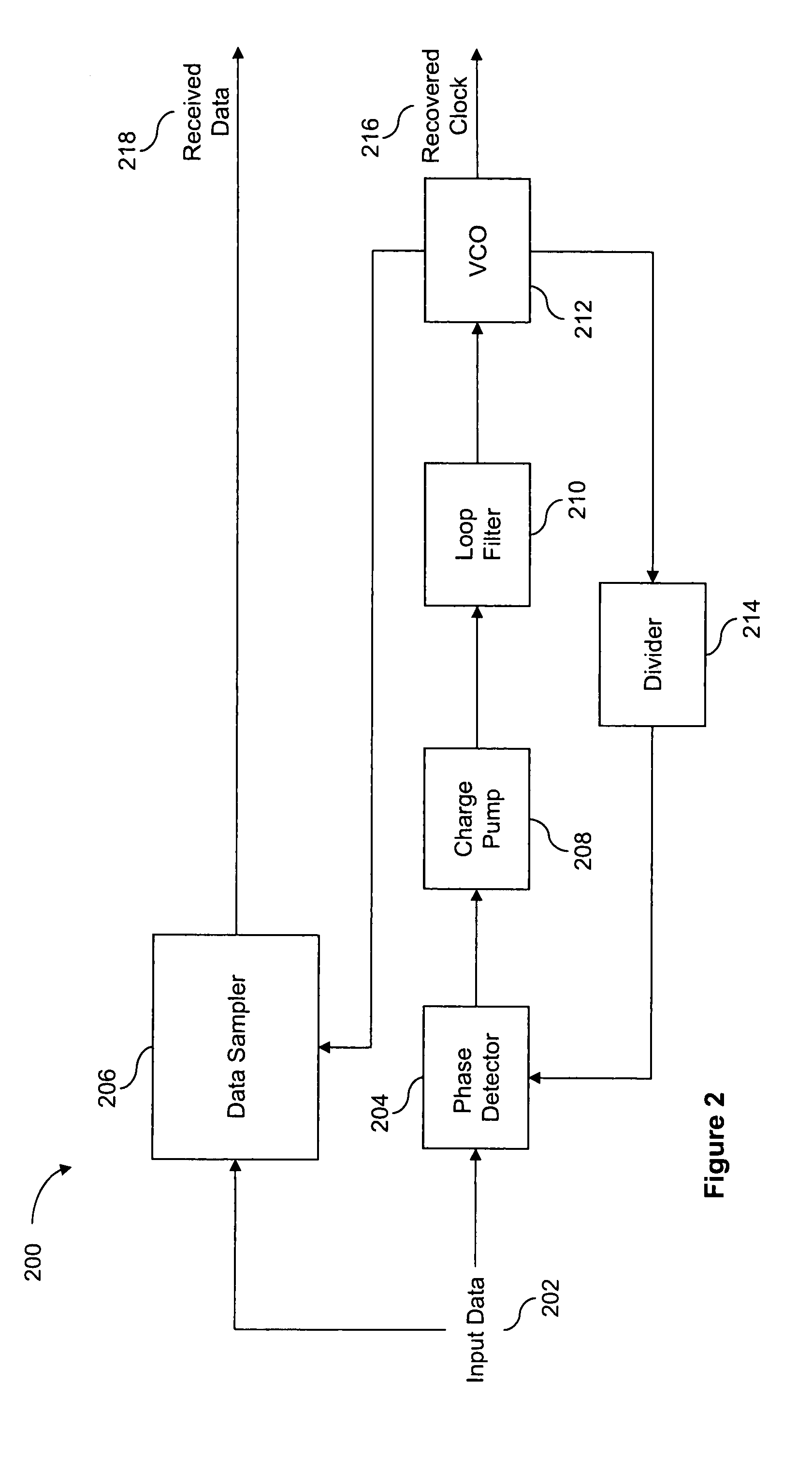 Method for binary clock and data recovery for fast acquisition and small tracking error
