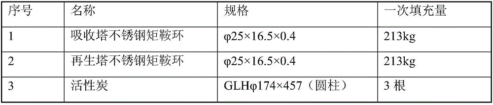 Compound liquid desulfurizing agent and application thereof