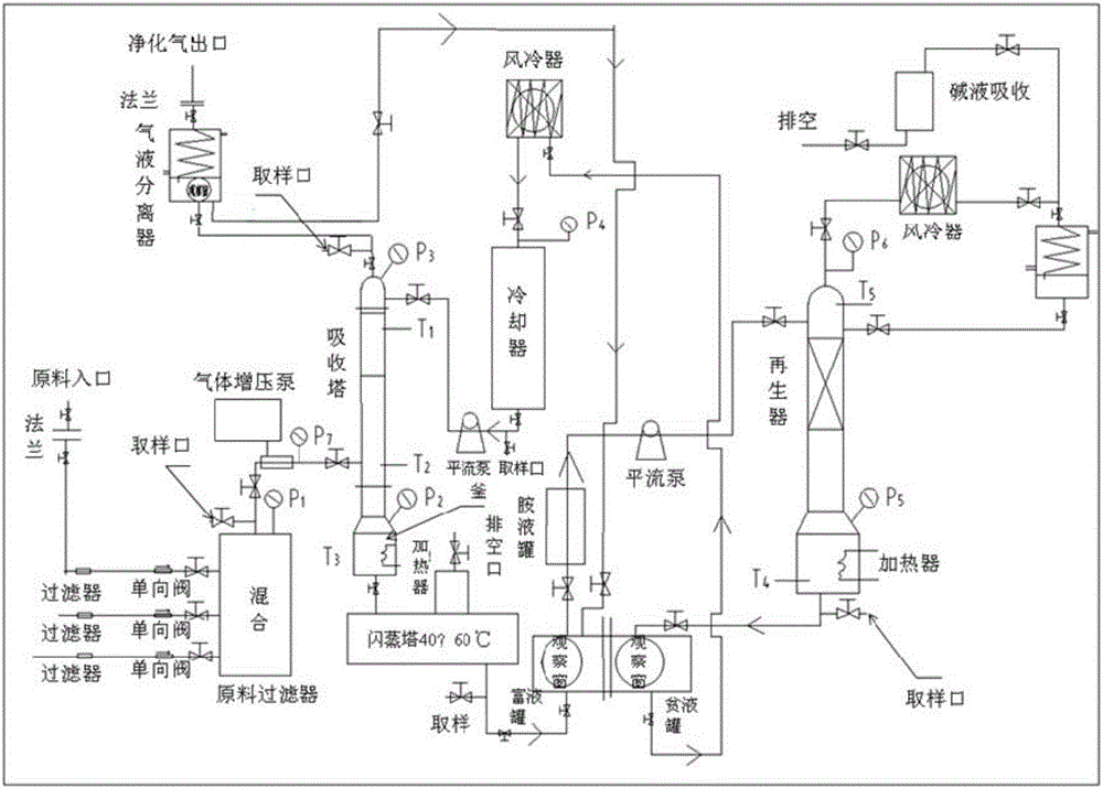 Compound liquid desulfurizing agent and application thereof